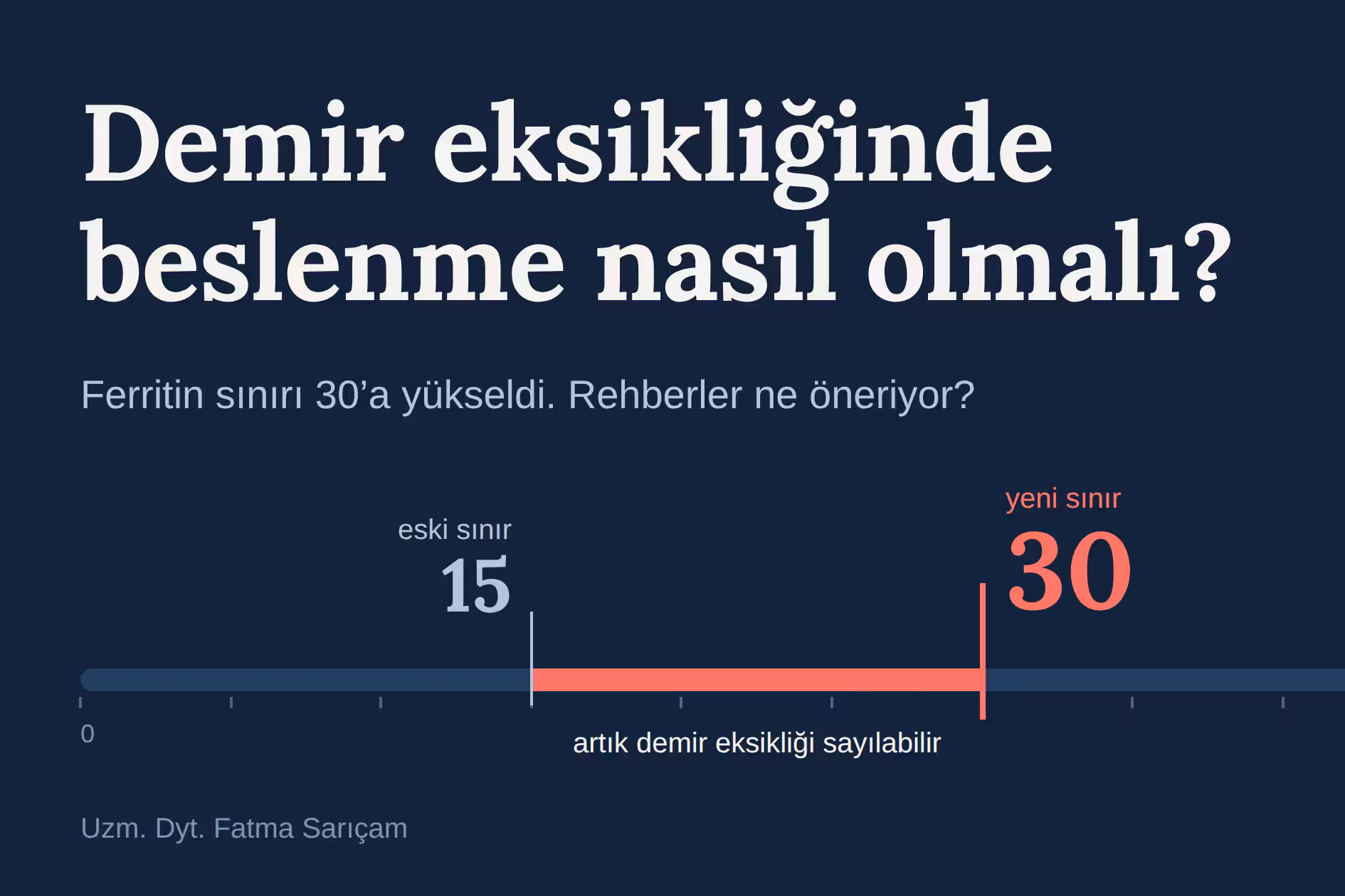 Demir Eksikliğinde Beslenme Nasıl Olmalı? Güncel Rehberler Ne Diyor?